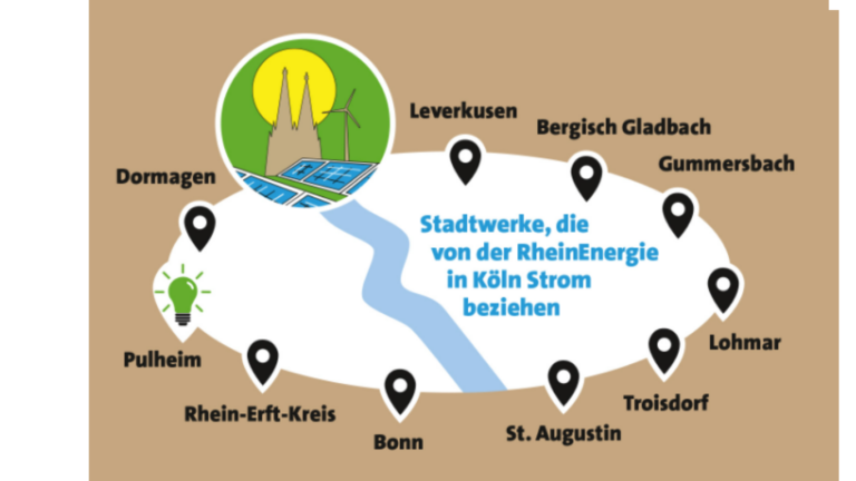 Mach deine Stadtwerke grün! Der Rheinland-Appell